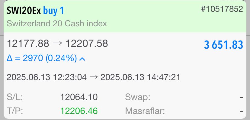 paraakademisi's tweet photo. Swi hareketli ortalığı savuruyor 💥💥💥

KaZancımız 👉🏻 $ 3.651 $

Bu kazanç hedefine benimle birlikte ilerlemek isteyenlerin tek yapacağı şey linke tıklamak : https://t.co/gD80rjtiDm

Enes Sipahi: https://t.co/RZEDIrxGQ4

#swii #dolar #gündem #kazanç #borsa #forex #Trump https://t.co/MNJOEyjZBM