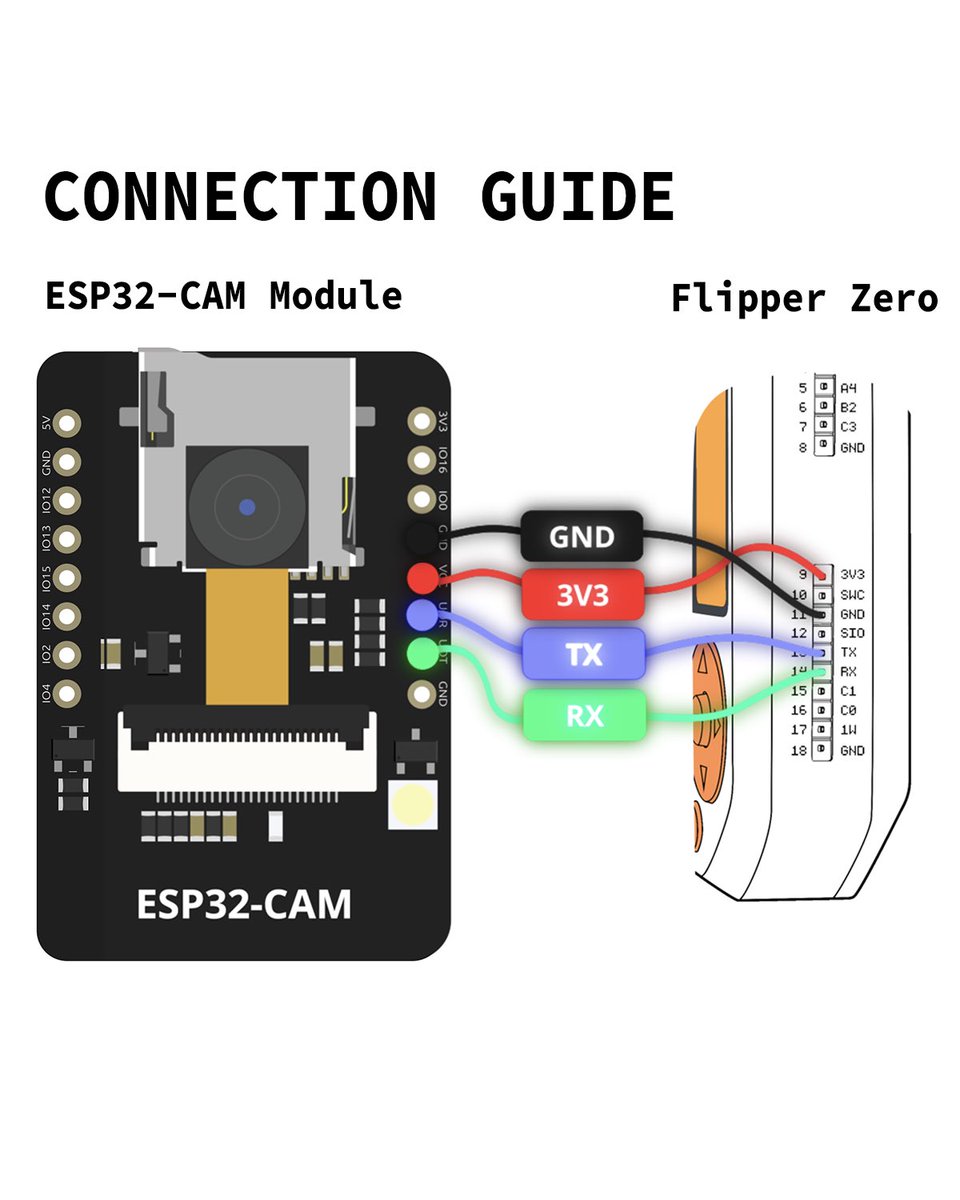 How to make a DIY Pixel Art Camera for Flipper Zero 📸

• Connect the ESP32 CAM module to Flipper Zero using the guide
• Install the ESP32 Camera App for Flipper Zero: lab.flipper.net/apps/camera_su…