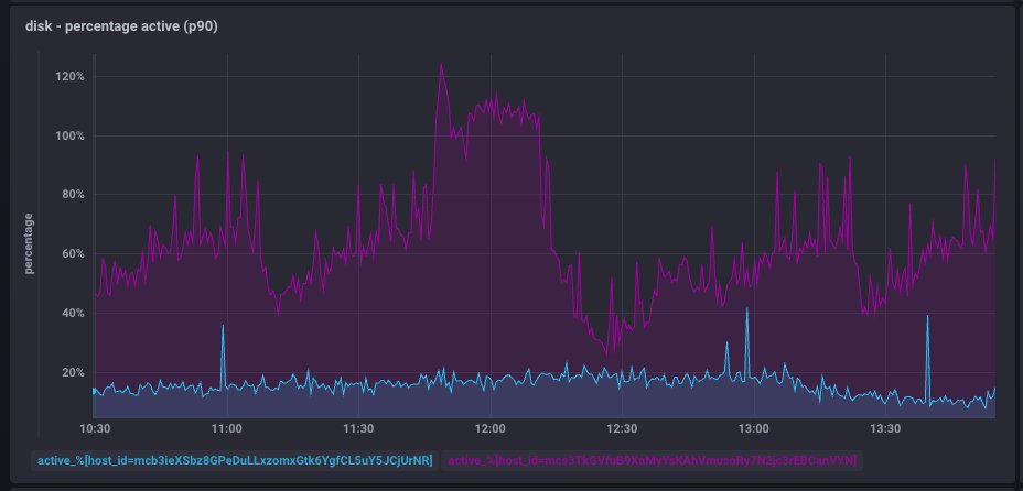 Who's ready for agave v2.3?
purple = v2.2
blue = v2.3