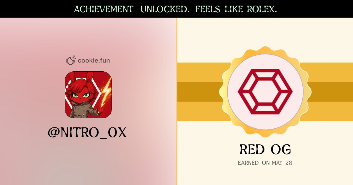 RedStone ♦️ (@redstone_defi) on Twitter photo 🚨 Cookie Rewards Update 🚨
Most loyal Miners, according to <a href="/cookiedotfun/">Cookie DAO 🍪</a> stats, have been rewarded with OG badges. Chad Miners like @Nitro_0x claimed $RED + $COOKIE combos.
Think we should have more campaigns like this? 🚨 Cookie Rewards Update 🚨
Most loyal Miners, according to <a href="/cookiedotfun/">Cookie DAO 🍪</a> stats, have been rewarded with OG badges. Chad Miners like @Nitro_0x claimed $RED + $COOKIE combos.
Think we should have more campaigns like this?