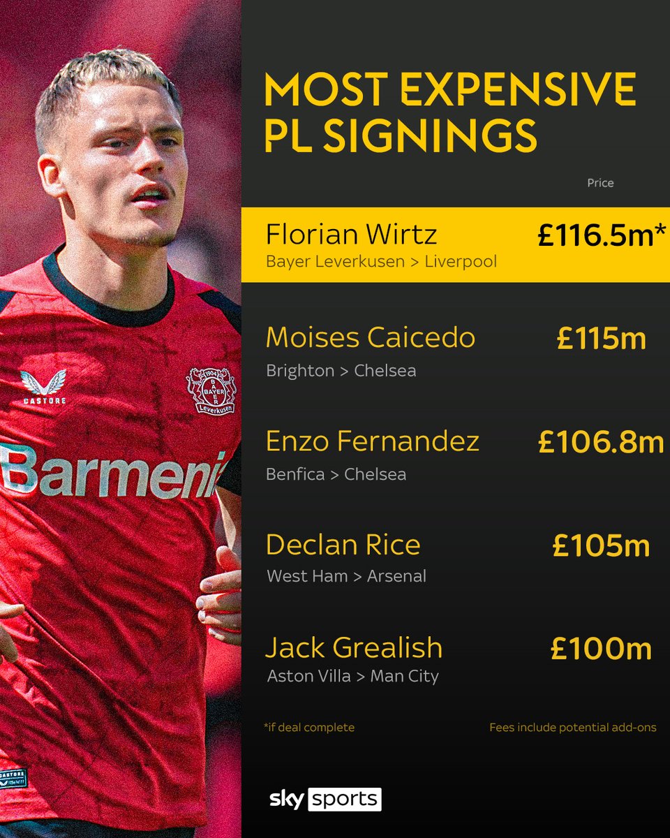 Sky Sports Premier League tweet media