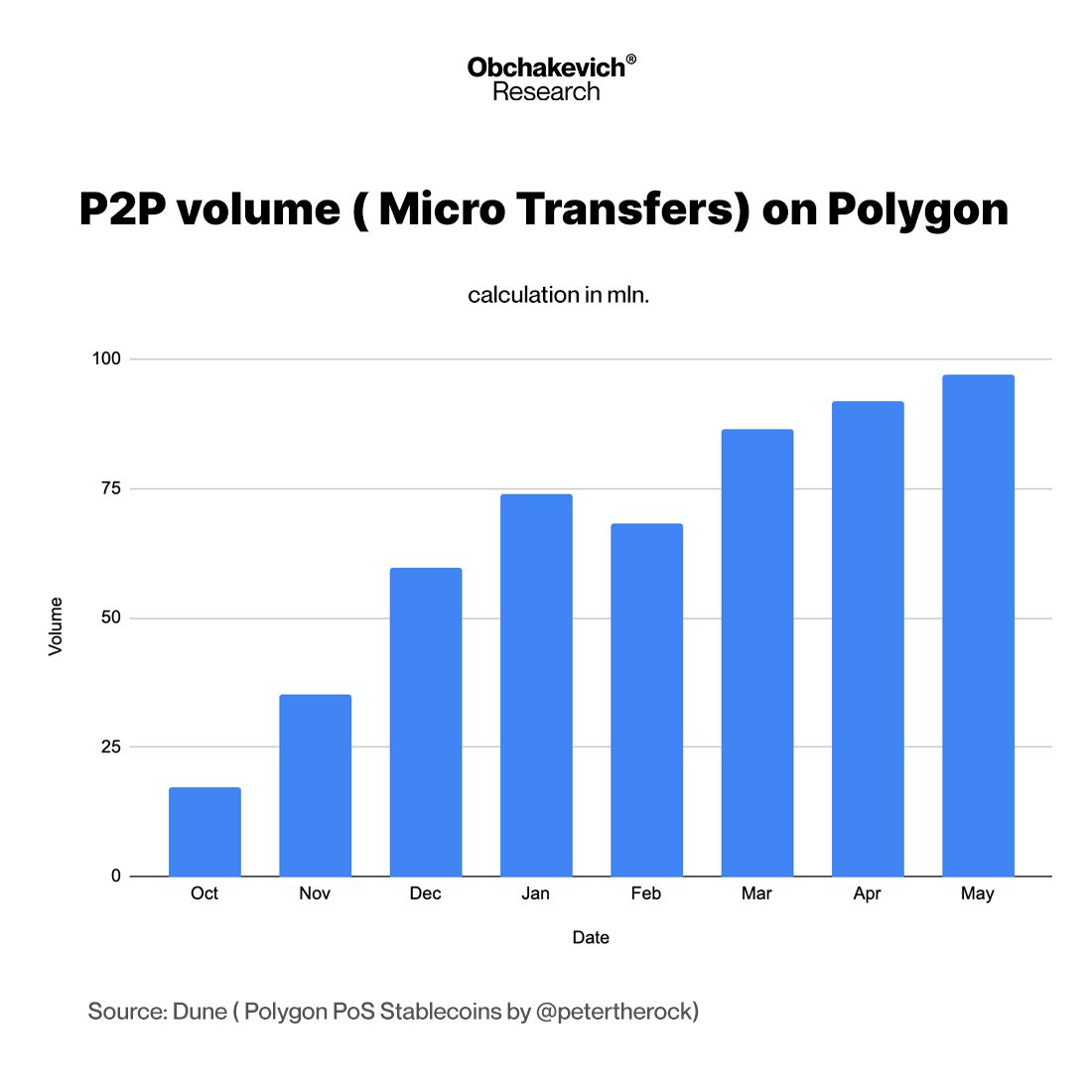 🟣<a href="/0xPolygon/">Polygon</a> PoS Payment Volume Research [ Q3 2023 - Q2 2025 ] 

Overview

This research analyses the payment volume trends on the Polygon chain from Q3 2023 to Q2 2025, focusing on total payment volumes, B2C payments, P2P micro-transfers, crypto cards and contributions by
