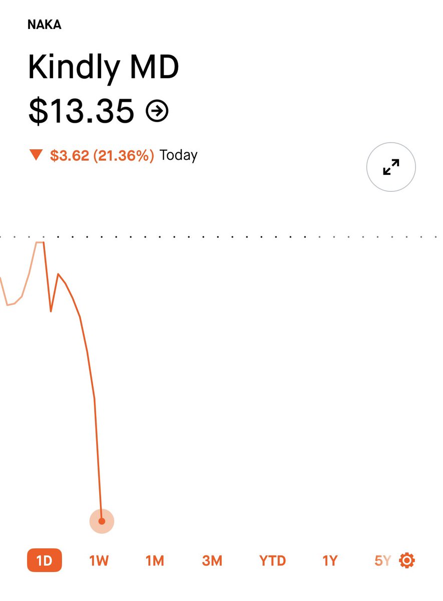 Back in at $13.35

I figured we’d come down a bit, the move upwards was really frothy. 

But <a href="/nakamoto/">Nakamoto</a> will be one to watch.