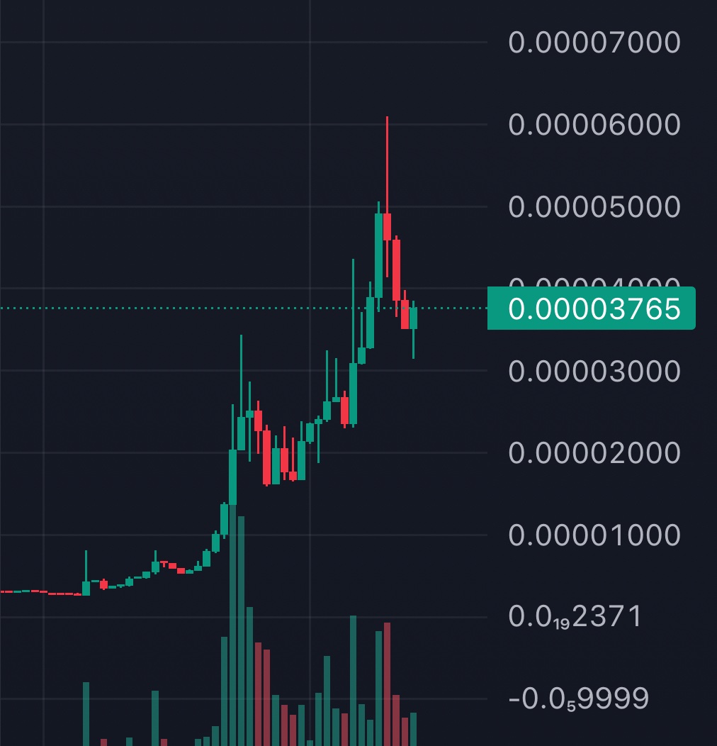 CHART COIN INTERN tweet media