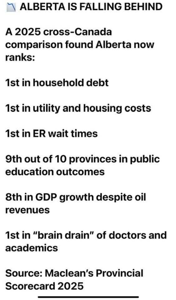 Tarita (@nursemom5ab) on Twitter photo Way to go, <a href="/ABDanielleSmith/">Danielle Smith</a> <a href="/UCPCaucus/">United Conservative Caucus</a> <a href="/JackieLovelyAB/">Jackie Lovely</a>
We're #1!!!
I mean Worst Premier ever is still #1.
In all the wrong ways.
You should all be ashamed. But you are not
#ResignSmith Way to go, <a href="/ABDanielleSmith/">Danielle Smith</a> <a href="/UCPCaucus/">United Conservative Caucus</a> <a href="/JackieLovelyAB/">Jackie Lovely</a>
We're #1!!!
I mean Worst Premier ever is still #1.
In all the wrong ways.
You should all be ashamed. But you are not
#ResignSmith