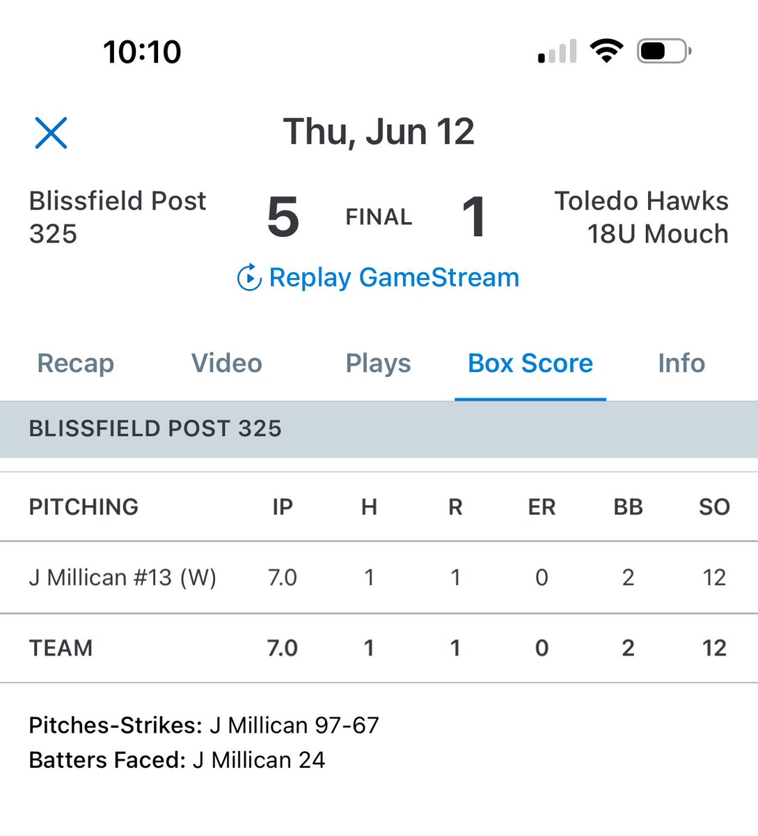 Jaxon Millican (@jaxon_millican) on Twitter photo Summer ball is here and I had a great 1st outing with my Legion team
<a href="/BaseballPost325/">Blissfield Post325 Baseball</a> <a href="/RyanMarken/">Ryan Marken</a> <a href="/JoeCMyers/">Joe Myers</a> Summer ball is here and I had a great 1st outing with my Legion team
<a href="/BaseballPost325/">Blissfield Post325 Baseball</a> <a href="/RyanMarken/">Ryan Marken</a> <a href="/JoeCMyers/">Joe Myers</a>