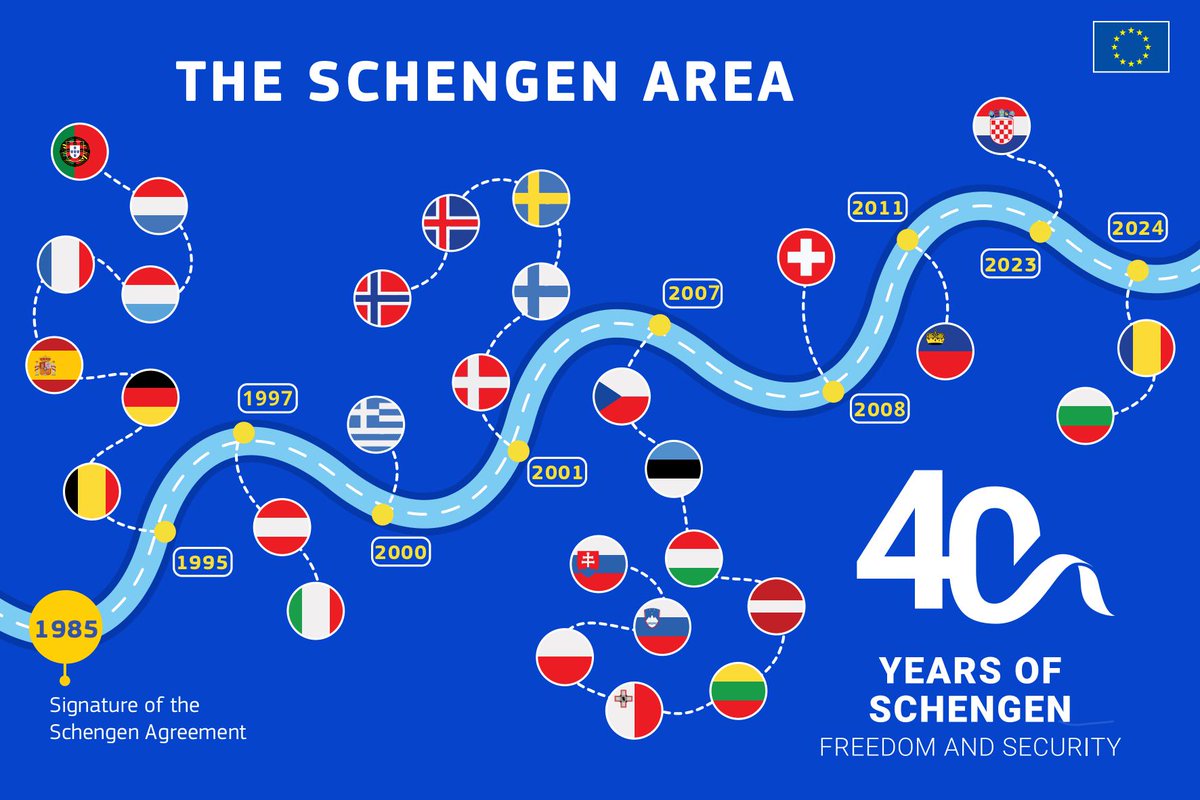 The #SchengenAgreement turns 4⃣0⃣ today. Since its signing Member States have gradually removed internal border controls.

Latvia 🇱🇻 has been part of the Schengen Area since 2007 and, together with 450 million residents, enjoys the freedom to work, study, and travel within other