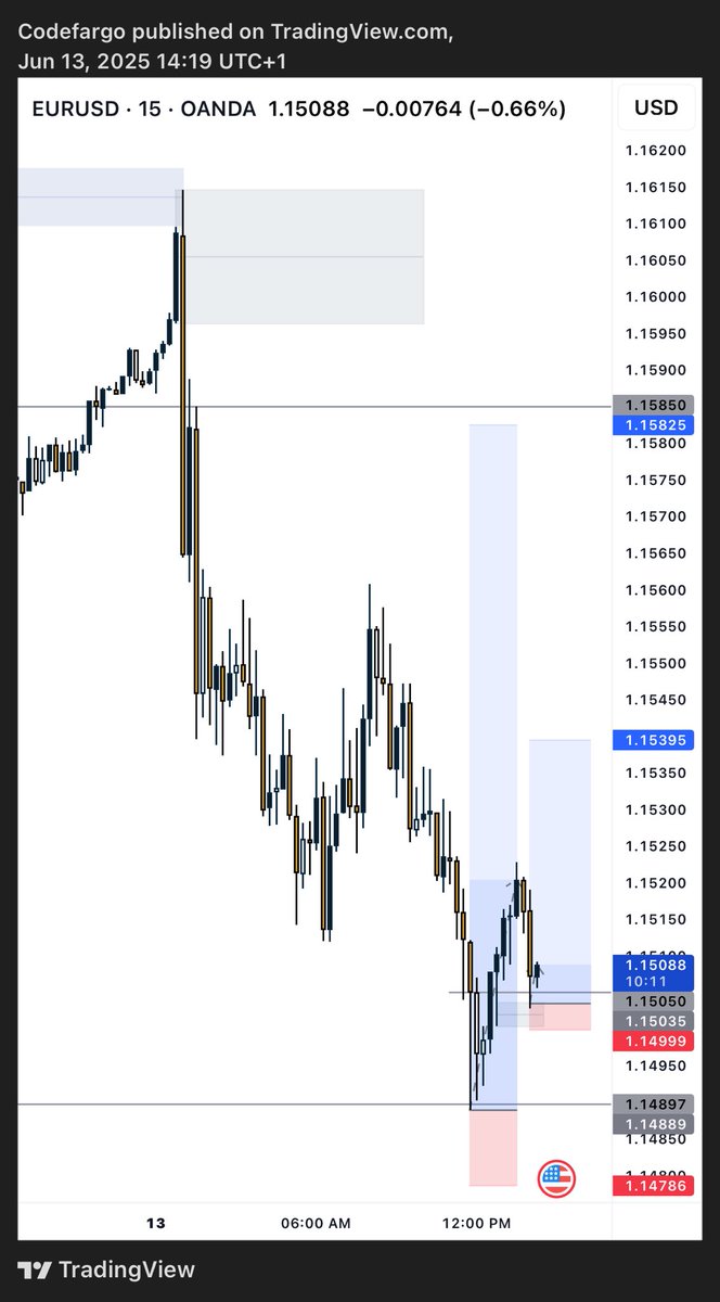 codefargo's tweet image. 14x on Eu. Enjoy your weekend y’all.👋