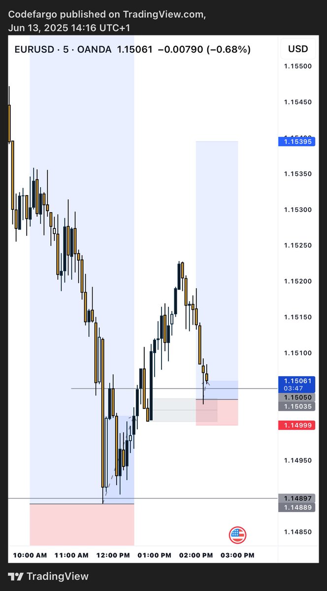 codefargo's tweet image. 14x on Eu. Enjoy your weekend y’all.👋