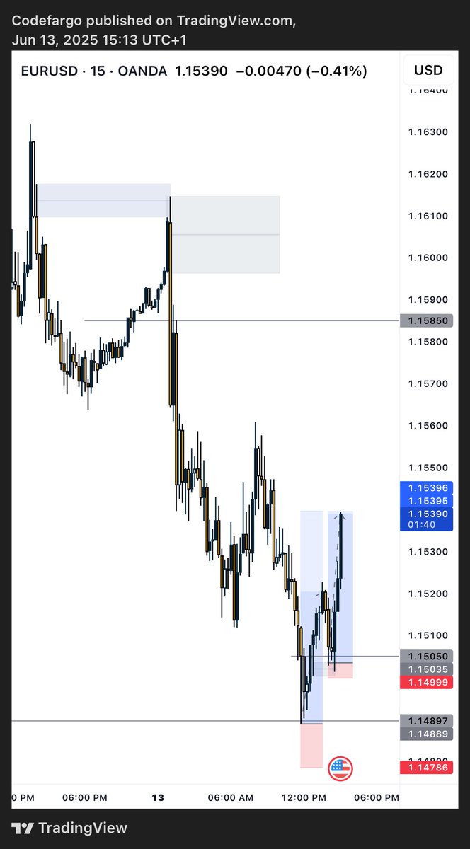 codefargo's tweet image. 14x on Eu. Enjoy your weekend y’all.👋