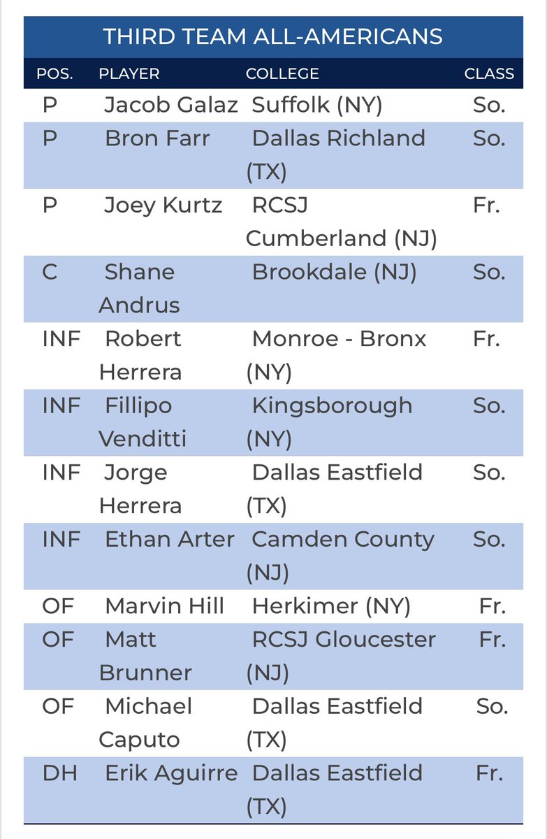 Third team All-American