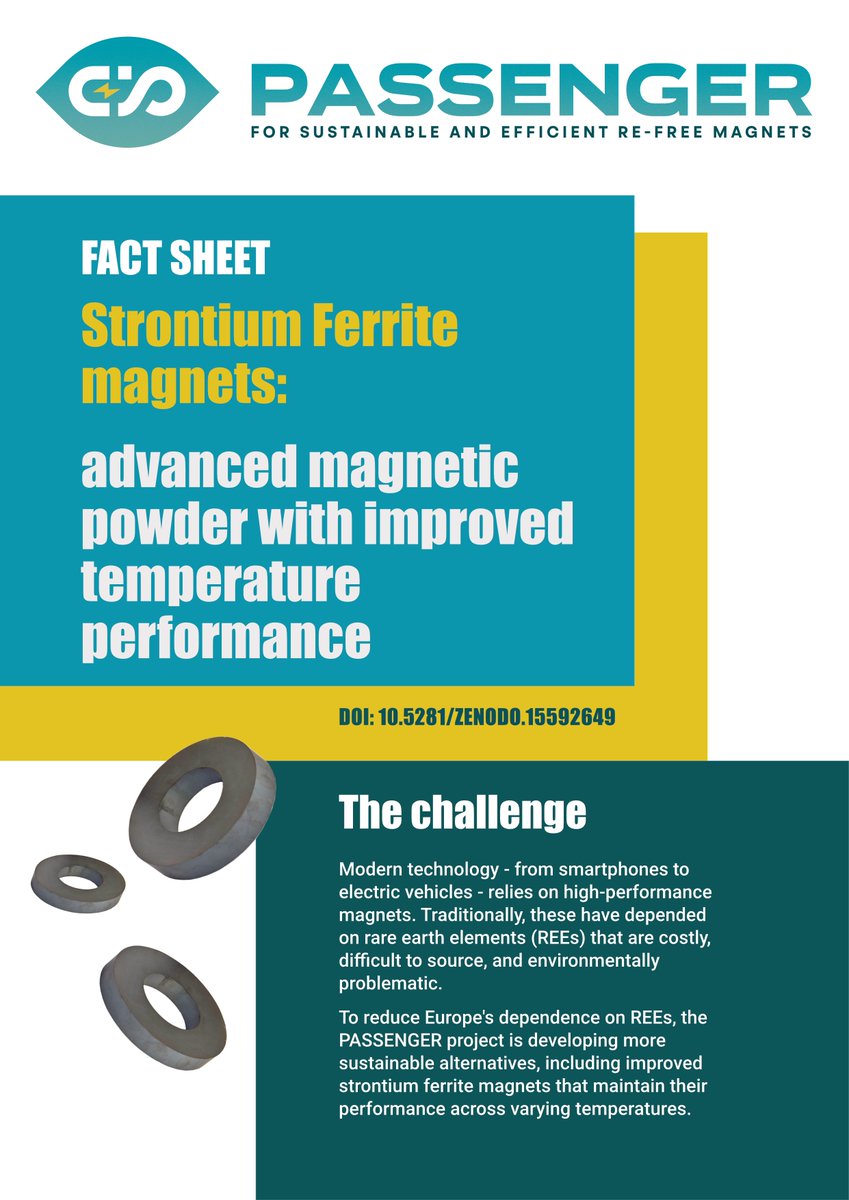 Why phones get sluggish in winter?🤔
It's the magnets! Magnet performance drops with temperature! Read <a href="/Passenger_EU/">PASSENGER</a>'s work on strontium ferrite #magnets that maintain strength across temperatures. No #RareEarths needed!
🧲zenodo.org/records/155926…
#EUresearch #Horizon2020 #CRMs4EU