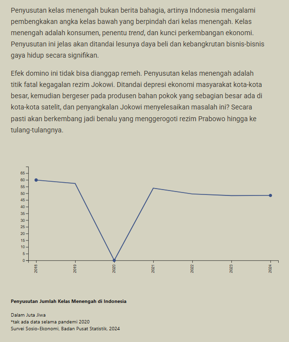 Tulisan saya teranyar merespon album <a href="/silampukau/">Silampukau</a> Stambul Arkipelagia Vol. 1 di <a href="/jurno_id/">Jurno</a>. Ini kali pertama dalam hidup mengulas album.

Stastistik ini saya sertakan mengikuti lirik yang ditulis Silampukau. Yg artinya lirik mereka tak main2; berbasis data.

jurno.id/stambul-arkipe…