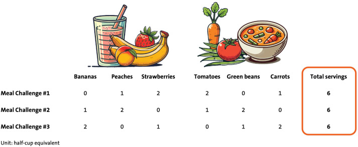 #CurrDevNutr article describes the Dietary #Biomarkers Development Consortium, which seeks to expand the list of validated biomarkers for intake of foods consumed in the US to advance our understanding of how #diet influences human #health. #nutrition cdn.nutrition.org/article/S2475-…