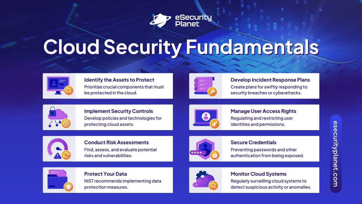 Is your #cloudsecurity strategy NIST-aligned? ☁️🔐

We’ve listed 10 key fundamentals to help you protect cloud systems using NIST’s trusted framework and cloud security model.

📖 Read the full list:  esecurityplanet.com/cloud/cloud-se…