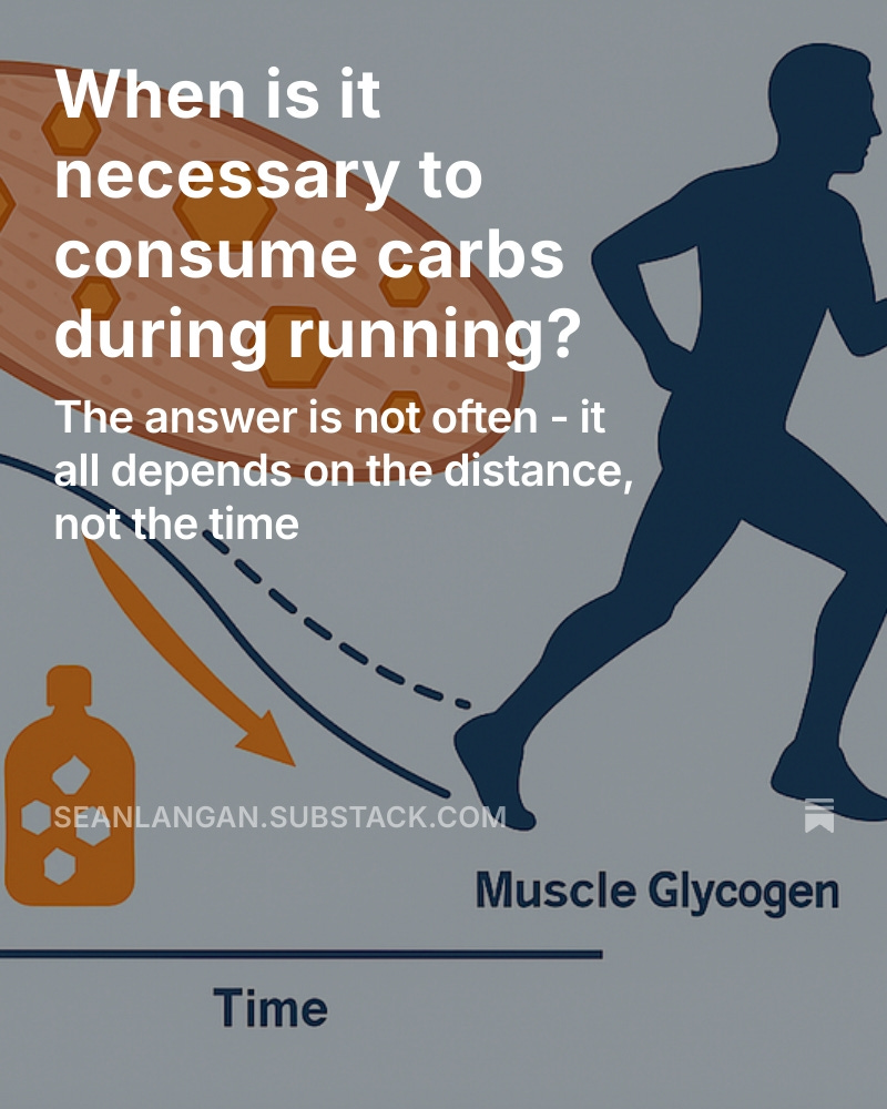 Sean Langan (@spl5_) on Twitter photo The caloric expenditure during running is dependent on distance, not time. Based on our muscle and liver glycogen when we're adequately fed, for the half-marathon and below you really don't need to consume carbs during exercise for a performance benefit.
seanlangan.substack.com/p/when-is-it-n… The caloric expenditure during running is dependent on distance, not time. Based on our muscle and liver glycogen when we're adequately fed, for the half-marathon and below you really don't need to consume carbs during exercise for a performance benefit.
seanlangan.substack.com/p/when-is-it-n…