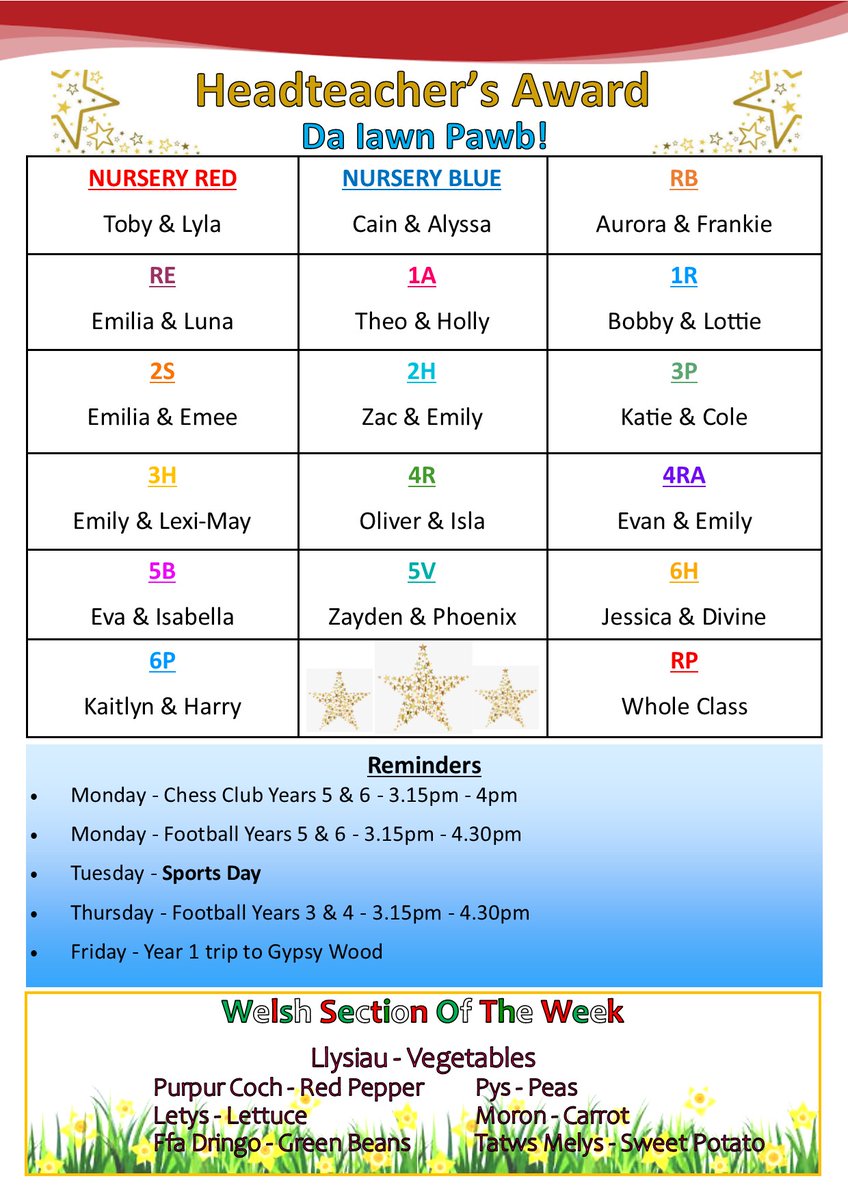 Here is this week's Newsletter ⭐️