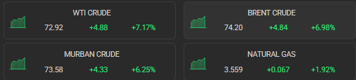 SookTraders's tweet image. $indo $husa $RBNE current oil prices, with this conflict escelating and threats of the hormuz straight getting closed we should see up to 100 a barrel.