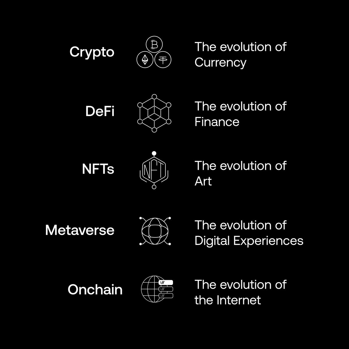 Believe the hype.

Crypto, DeFi, NFTs, the Metaverse. This is what evolution looks like. Adapt or fade.