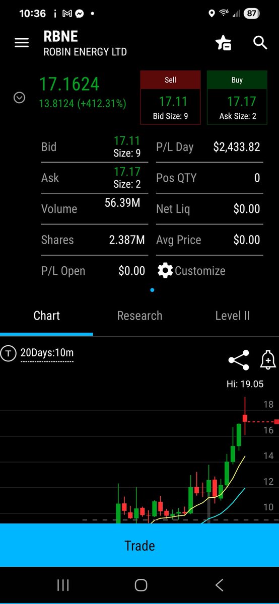 deathrevtr's tweet photo. @verdetrades got my first low float trash Fridays. Made me think of your low float posts lol https://t.co/tHeMgOlvv3