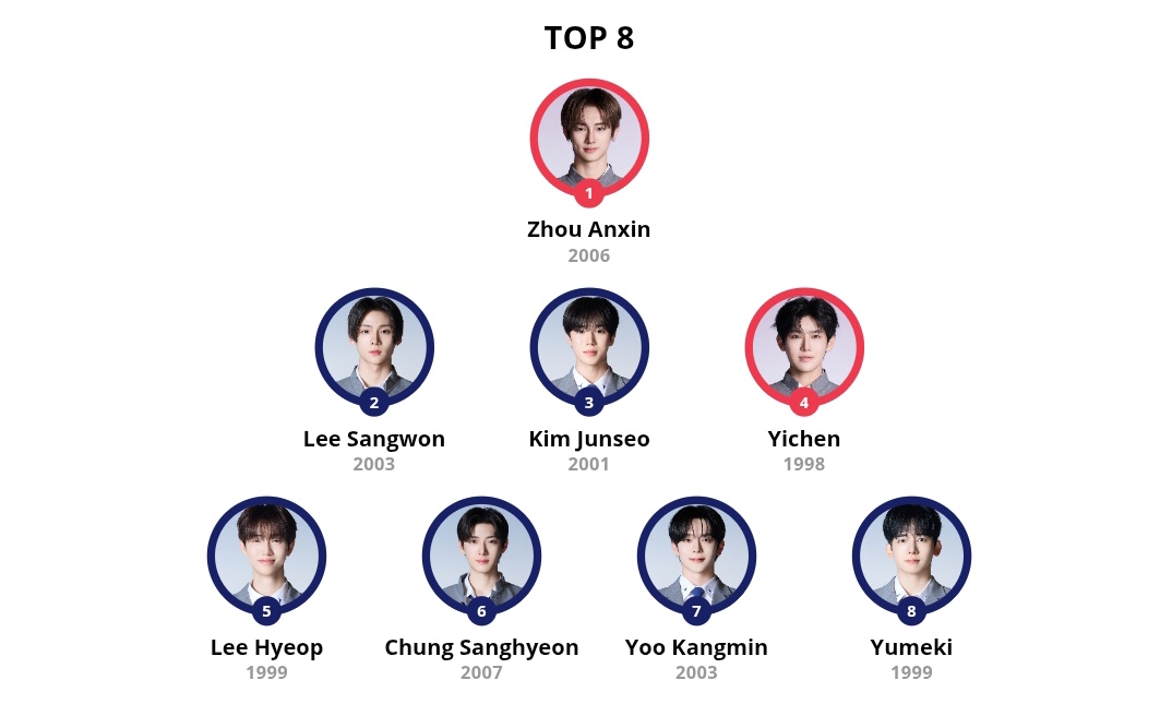 zb1dotcom's tweet photo. Let's see after the first episode 🥹 https://t.co/xVwyti06vG
