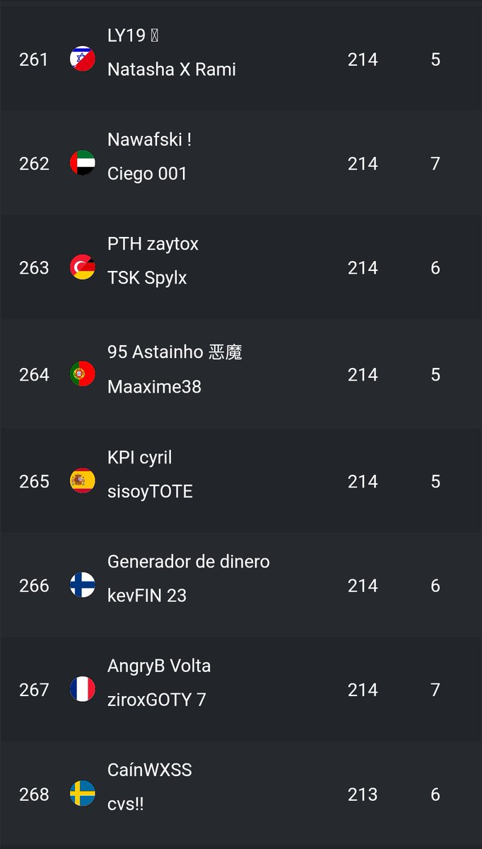 No qual me🇸🇦 por 15 tops...