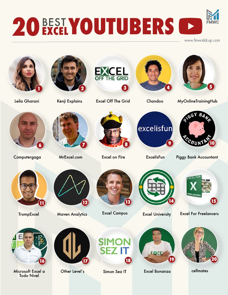 Financial Modeling World Cup (@fmwc_) on Twitter photo 20 Must-Subscribe Excel YouTubers 🫶🏼
Note: This is not a 1-20 ranking, each of these creators is unique, and we do not want to rank them in any way!
Write in the comments your personal favorites! 👇🏼
Check out these amazing YouTube channels and follow <a href="/FMWC_/">Financial Modeling World Cup</a> for more! 💡 20 Must-Subscribe Excel YouTubers 🫶🏼
Note: This is not a 1-20 ranking, each of these creators is unique, and we do not want to rank them in any way!
Write in the comments your personal favorites! 👇🏼
Check out these amazing YouTube channels and follow <a href="/FMWC_/">Financial Modeling World Cup</a> for more! 💡