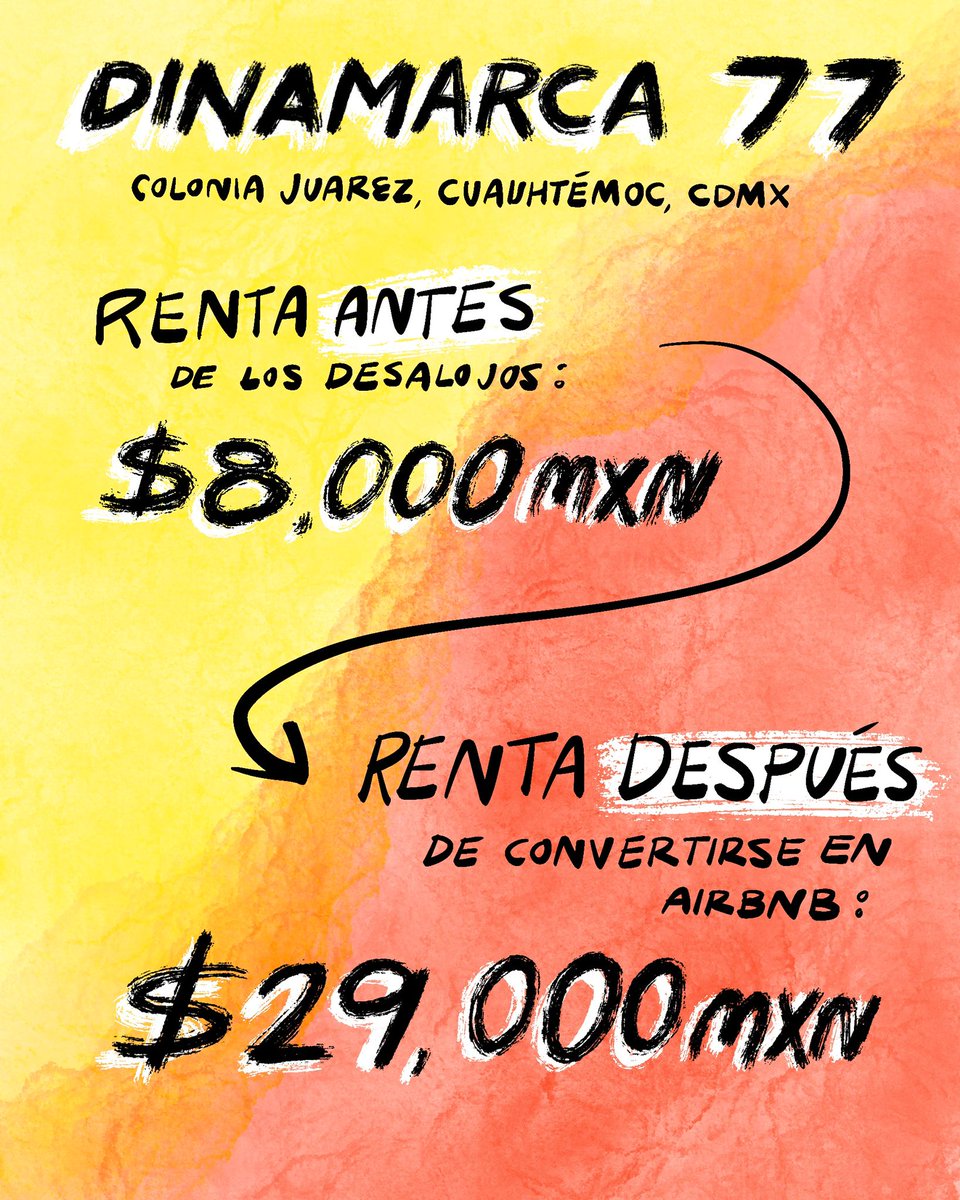 La consecuencia principal por este y otros muchos #HotelesPirata es el aumento de las rentas para los habitantes #InqulinosNoTuristas que antes pagaban un promedio de $8000 MXN y ya no pueden con $29000. Crees que se debe proteger el #derecho a una #ViviendaAdecuada en esta zona?