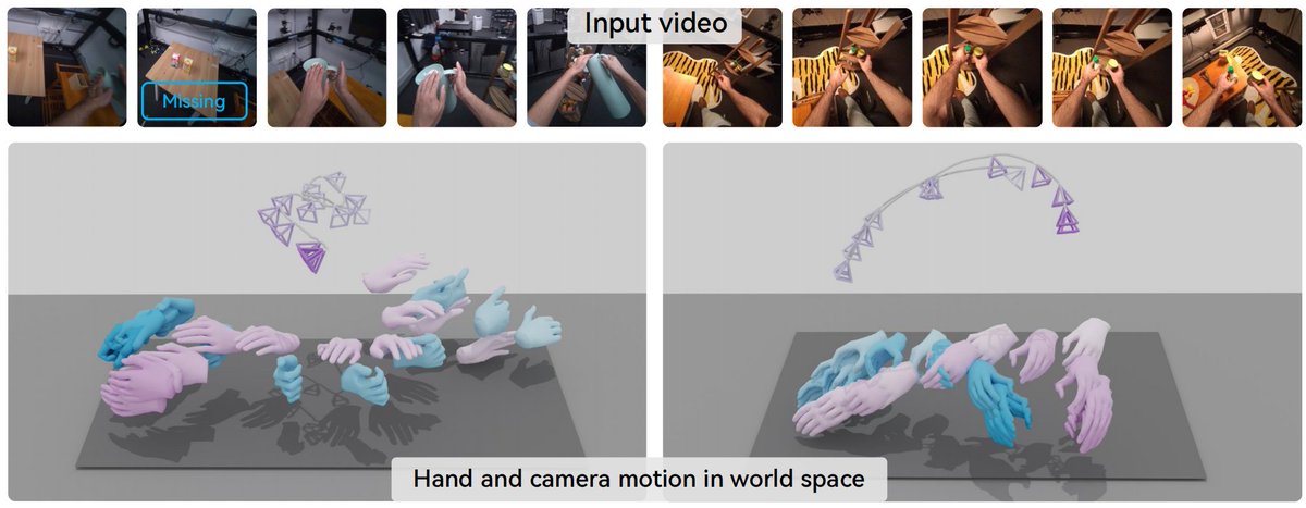 Excited to share our latest research at <a href="/CVPR/">#CVPR2026</a> !
HaWoR: World-Space Hand Motion Reconstruction from Egocentric Videos (Highlight ⚡) 
 Project Page: hawor-project.github.io 
 📍 Sat 14 Jun 10:30 a.m. - ExHall D Poster #153