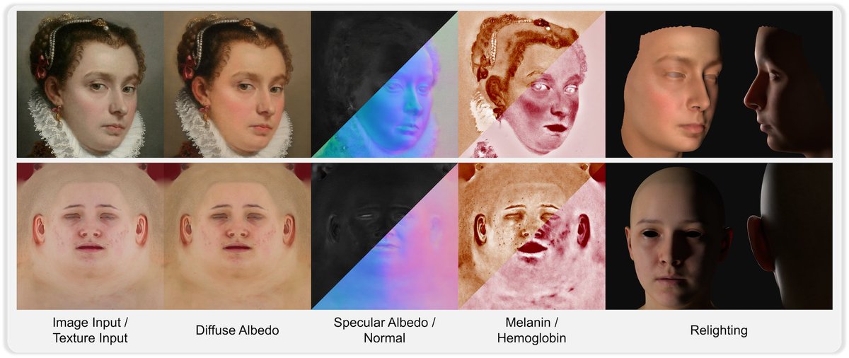 Excited to share our latest research at <a href="/CVPR/">#CVPR2026</a> !
 S3-Face: SSS-Compliant Facial Reflectance Estimation via Diffusion Priors
 Project Page: xingyuren.github.io/s3face/ 
 📍 Sat 14 Jun 5 p.m. - ExHall D Poster #18