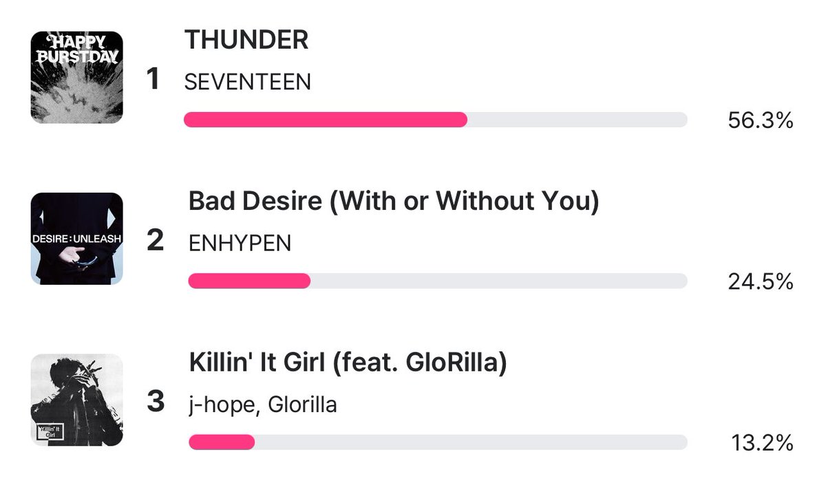 enhypenupdates's tweet photo. ‘Bad Desire (With or Without You)’ is nominated on M COUNTDOWN’s Pre-voting (Mnet Plus)!

🗳: https://t.co/UqSiFFWMZ8

Voting ends on Monday (June 16), 11:59PM KST.

@ENHYPEN_members @ENHYPEN #ENHYPEN #엔하이픈 #DESIRE_UNLEASH #BadDesire #WithorWithoutYou https://t.co/Dnkw6pQLTV