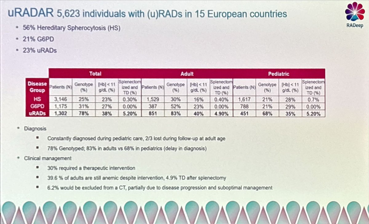 Kevin Kuo (@captainav) on Twitter photo Dr. Mar Manu Pereira <a href="/mmanupe/">Mar Mañú Pereira</a> speaking on sequencing techniques for the diagnosis of rare anemias #EHA2025 Dr. Mar Manu Pereira <a href="/mmanupe/">Mar Mañú Pereira</a> speaking on sequencing techniques for the diagnosis of rare anemias #EHA2025