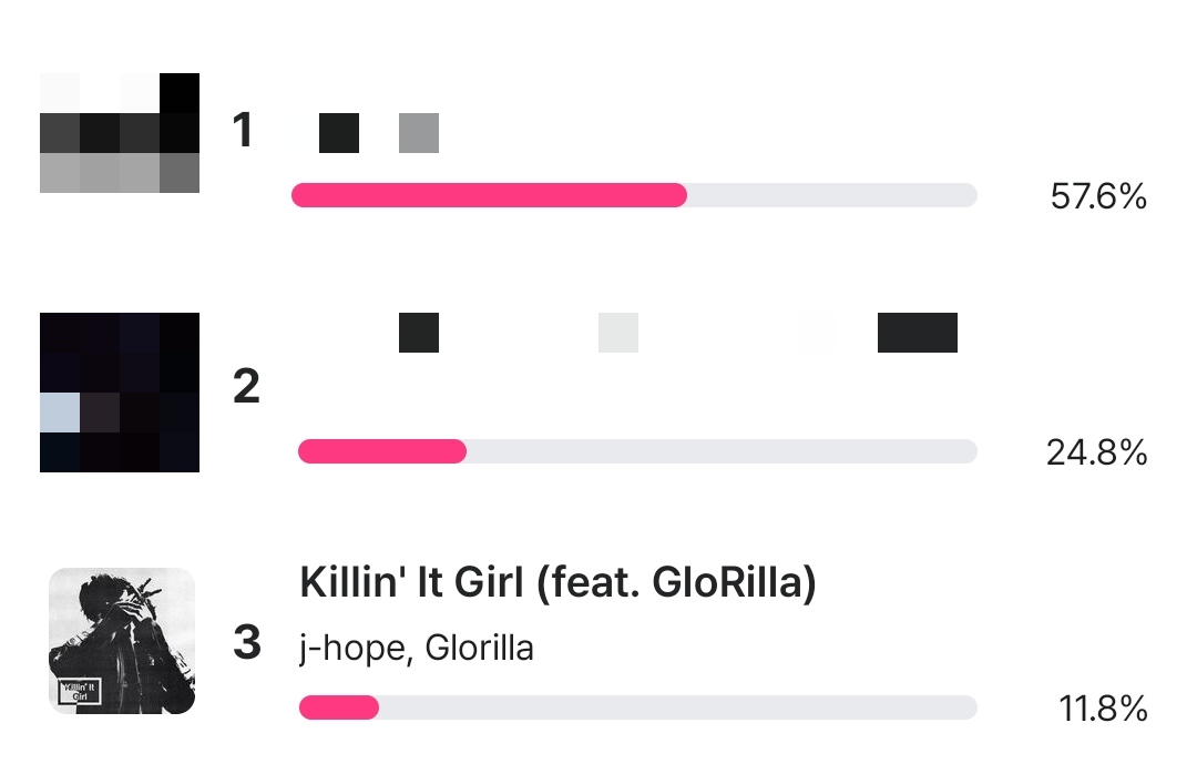 🔔 | MCOUNTDOWN PREVOTING 

"Killin' It Girl" by #jhope feat GloRilla is nominated for this week's prevoting. 

✅ Cast your 5x votes on Mnet Plus App now! 

‼️End: June 16 | 11:59pm KST
🗳️:mnetplus.onelink.me/TRa8/94wr5mku?…
