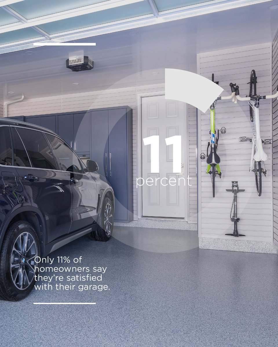 GarageLiving's tweet image. Only 11% of homeowners say they’re satisfied with their garage.
Whether it’s custom storage, flawless floor coatings, or a complete redesign, Garage Living transforms garages into functional spaces.

Imagine loving where you park.
#GarageLiving #GarageMakeover #OrganizedLiving