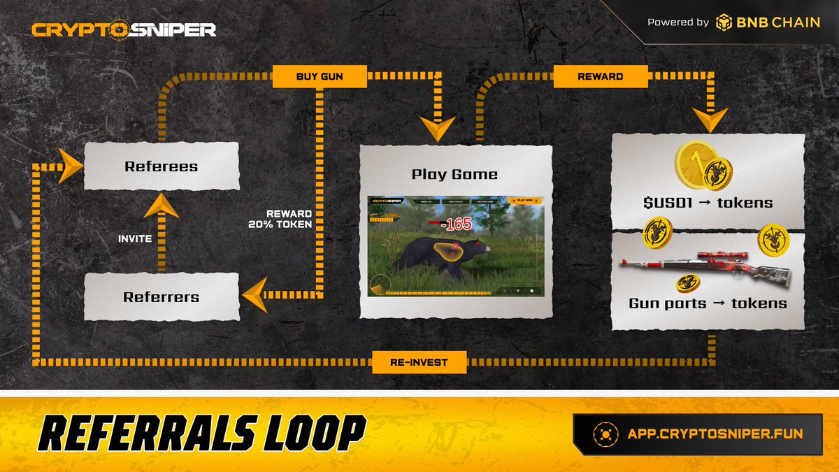 CryptoSniper tweet media