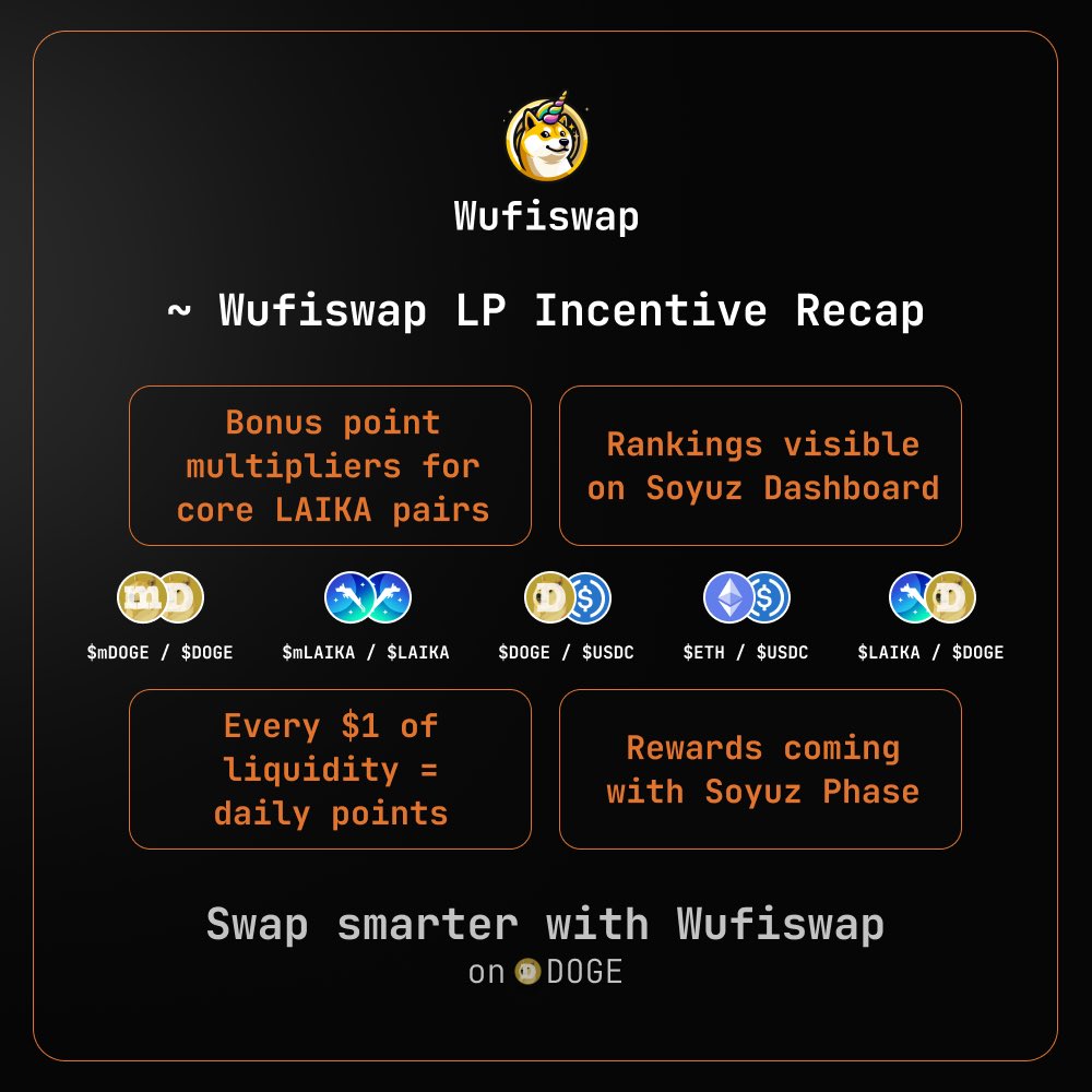 Wufiswap's tweet image. Liquidity moves faster on Wufiswap.
LPs are stacking points through Soyuz.
Pools are live. Rewards are flowing.
This is where DogFi gets tactical.
Align with the mission. Earn your spot.
→ wufiswap.com