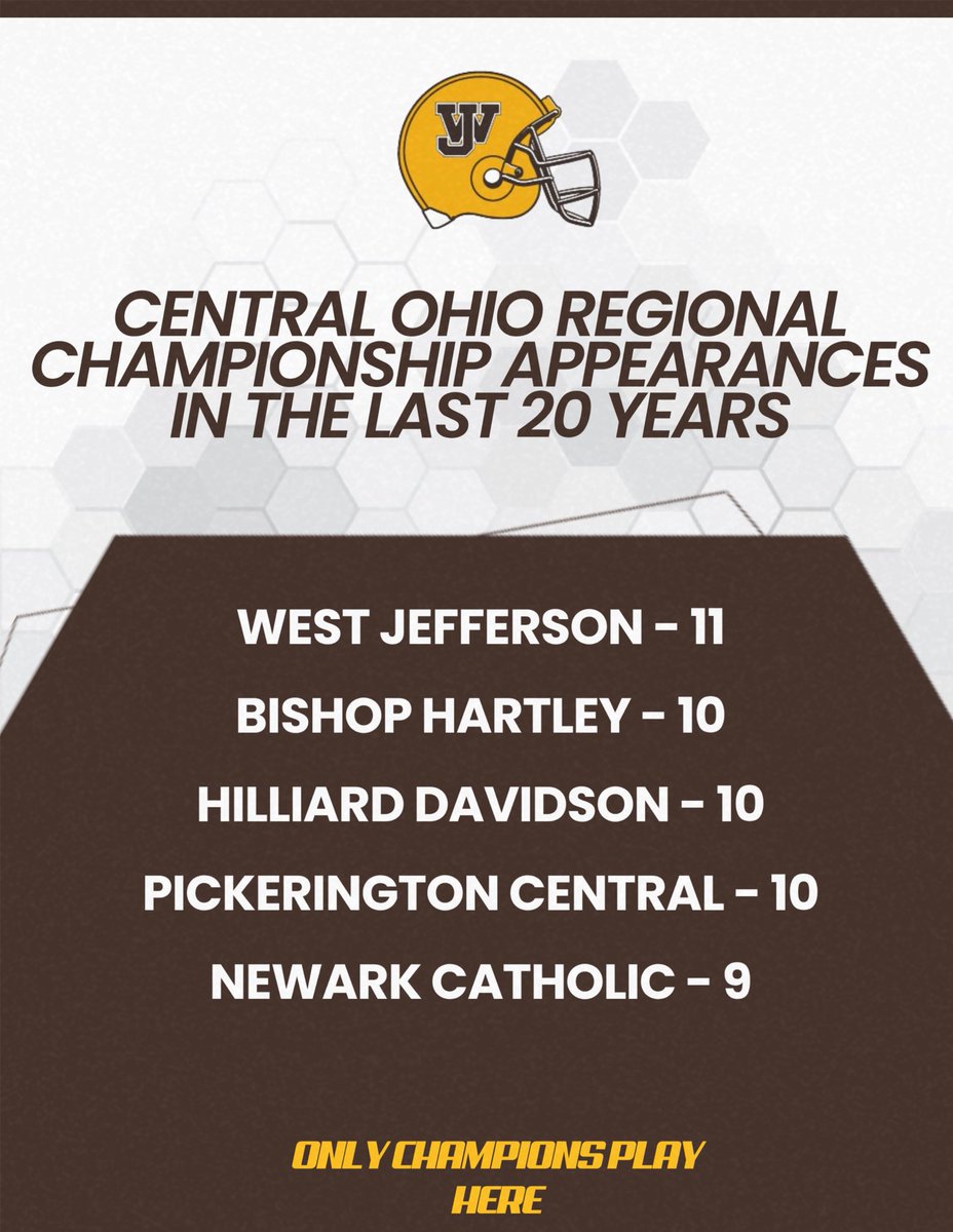 OHSAA has made a change to the football playoff format.  Starting this season 12 teams per region will make the playoffs rather than 16.  Go Riders! <a href="/dp_dispatch/">Dave Purpura</a> <a href="/DispatchFrank/">Frank DiRenna</a> <a href="/BlackiePreps/">Steve Blackledge</a> <a href="/OhioCDFCA/">CDFCA</a> <a href="/WestJeff_AD/">West Jeff Athletics</a>