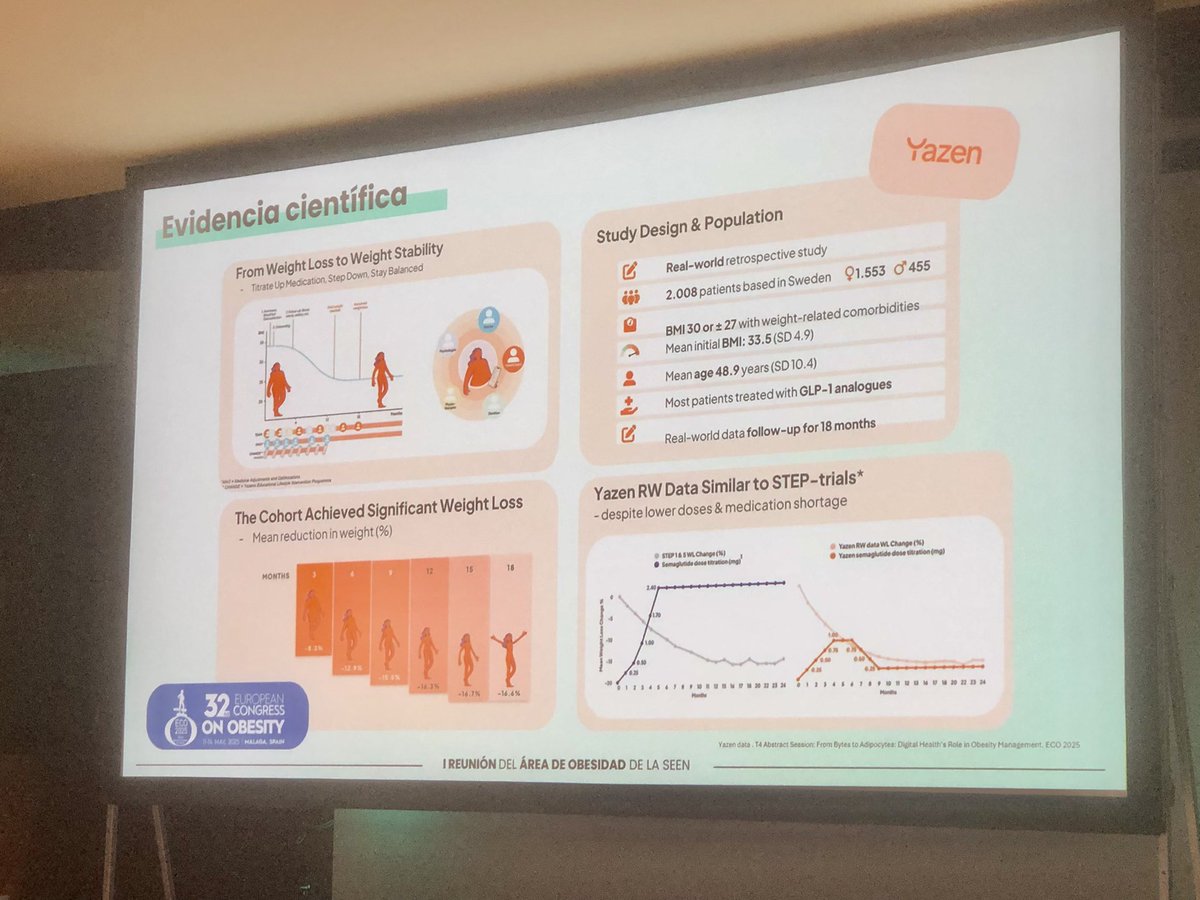 Fernando Vidal-Ostos De Lara (@fvodl1) on Twitter photo El Dr. Aliaga destaca el valor de la telemedicina para el seguimiento de la obesidad. En datos reales, la intervención digital facilitó una pérdida ponderal sostenida, comparable a ensayos clínicos con análogos GLP-1. #Obesidad #SaludDigital
<a href="/AliagaAlberto/">Alberto Aliaga</a> <a href="/ObesitySeen/">ObesitySEEN</a> El Dr. Aliaga destaca el valor de la telemedicina para el seguimiento de la obesidad. En datos reales, la intervención digital facilitó una pérdida ponderal sostenida, comparable a ensayos clínicos con análogos GLP-1. #Obesidad #SaludDigital
<a href="/AliagaAlberto/">Alberto Aliaga</a> <a href="/ObesitySeen/">ObesitySEEN</a>