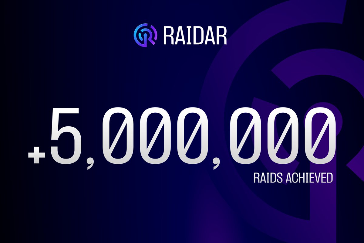 Raidar is transforming the raiding game and DECIMATING the competition.  

Raidar has surpassed an astounding 5 Million total raids! 🎉

This is a major achievement and we couldn't have done it without our loyal communities.      

Thank you for trusting #Raidar to power your