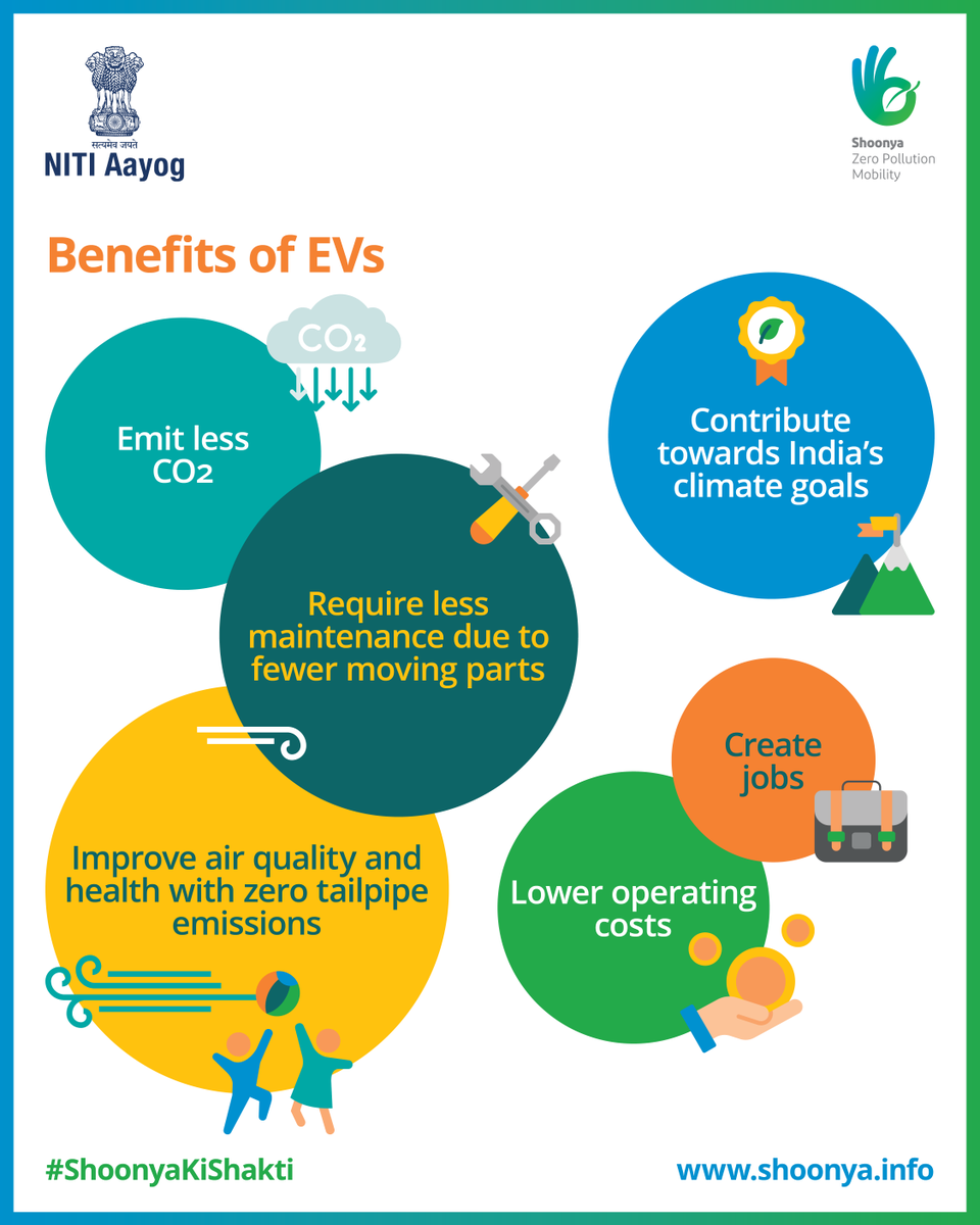 #ShoonyaPathshala: Energy independence, economic prosperity, improved air quality, and everyday convenience — electric mobility holds the key to all of this and more. Here are some reasons why you should say yes to EVs. Learn more about #ShoonyaKaSafar: shoonya.info