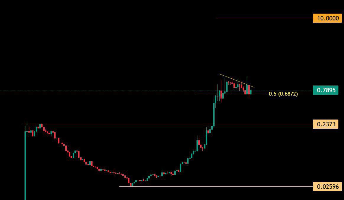 In my opinion, $LAI is truly setting up for some major moves!

When you look at <a href="/liveaieth/">LiveAi</a>, it just screams super undervalued compared to its competitors, especially considering its much better tech. 

For me, personally, I'm seeing 10x potential in the short term here.

DYOR -