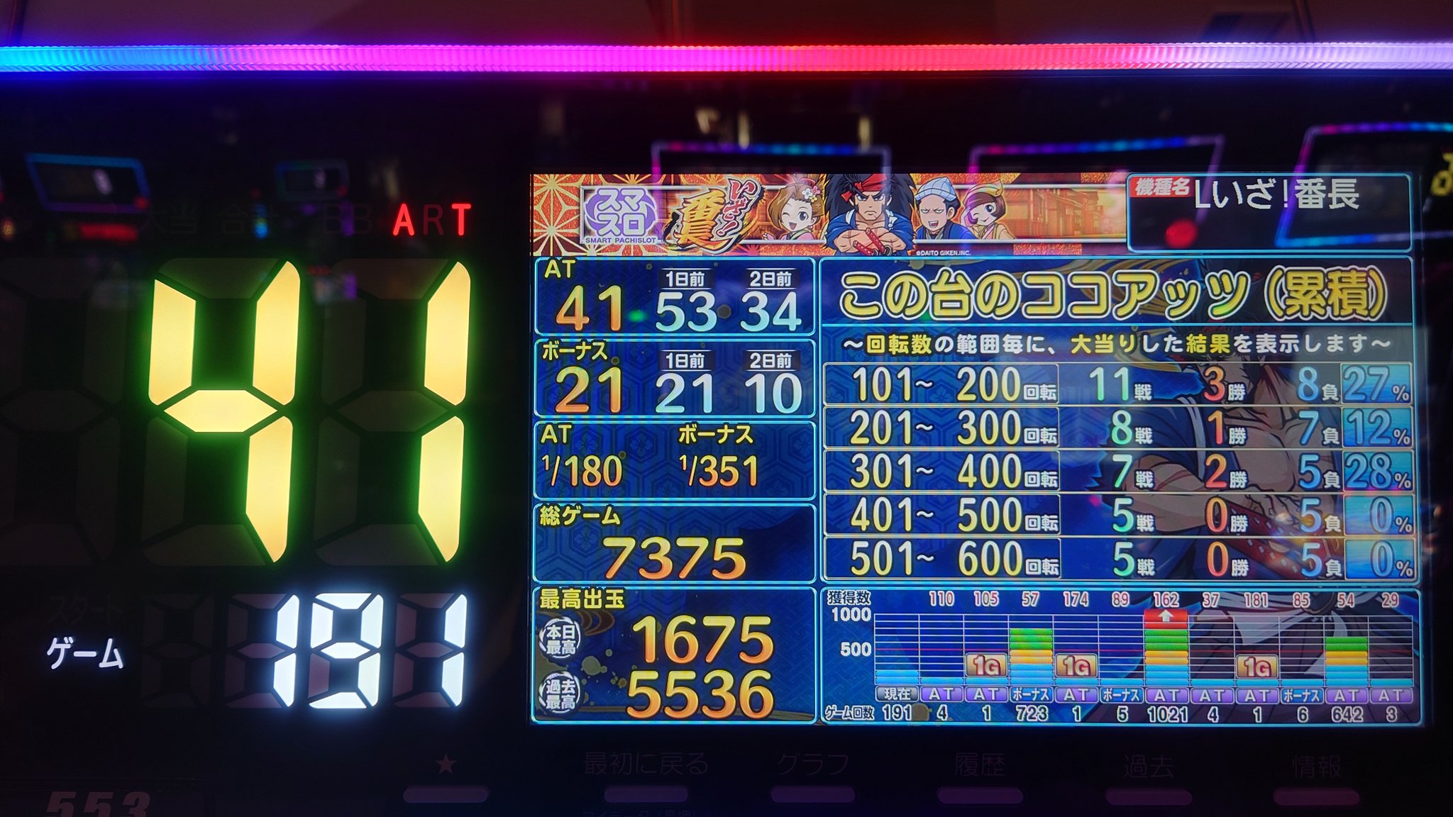 スマスロ いざ番長　　⭕️簡易ユニット付⭕️ スマスロ いざ！番長 | Slot Shop NIT