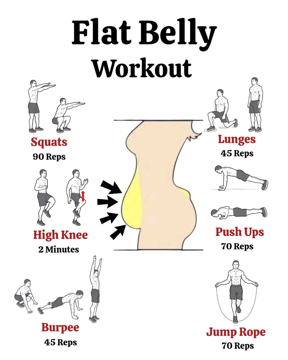 Flat belly workout... 🔥✅💯