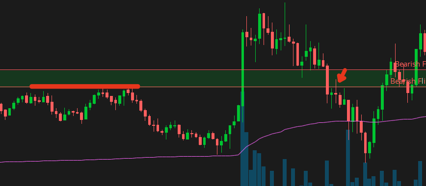 $QQQ played nice today!