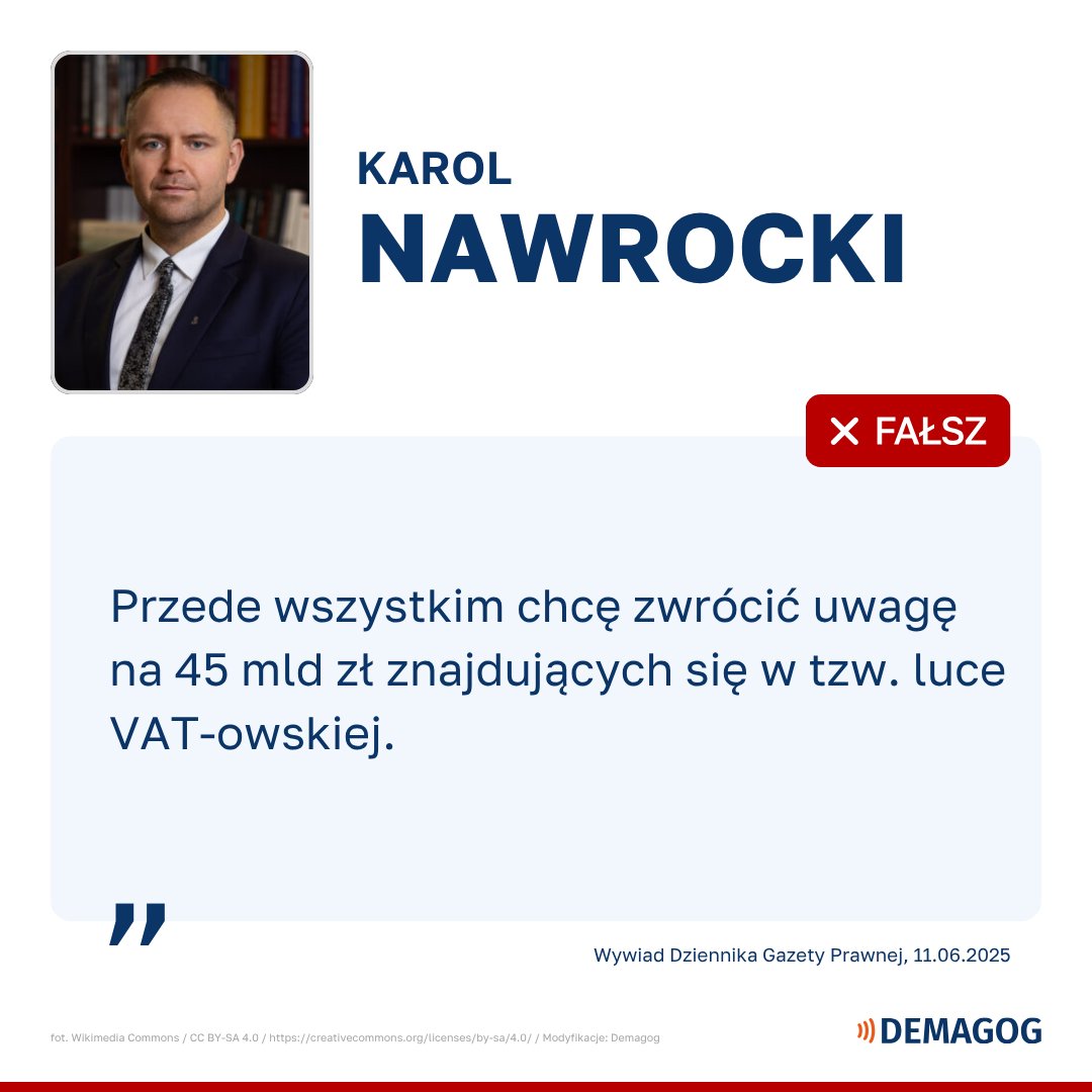 DemagogPL's tweet image. ❗Weryfikujemy wypowiedź Prezydenta Elekta z wywiadu dla @DGPrawna.

💵 📉 Wypowiedź Karola Nawrockiego o luce VAT sięgającej 45 mld zł oparto na przeszacowanych danych (15,8%). Według najnowszych szacunków @MF_GOV_PL luka za 2024 r. to 6,9% (ok. 21,5 mld zł), były wiceminister…
