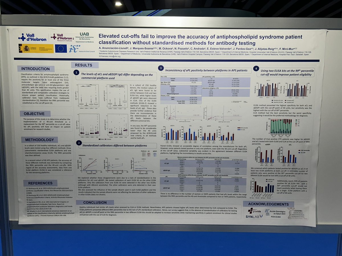 Enrique Esteve Valverde, MD, PhD (@estevedoctor) on Twitter photo 🧪 New #EULAR2025 poster by <a href="/VHIR_/">Vall d'Hebron Institut de Recerca</a> elevated cut-offs (99th percentile) fail to harmonize antiphospholipid antibody testing across platforms. Major discrepancies found in aCL and aß2GPI IgG levels, impacting diagnosis and patient eligibility. Standardization still urgently needed 🧪 New #EULAR2025 poster by <a href="/VHIR_/">Vall d'Hebron Institut de Recerca</a> elevated cut-offs (99th percentile) fail to harmonize antiphospholipid antibody testing across platforms. Major discrepancies found in aCL and aß2GPI IgG levels, impacting diagnosis and patient eligibility. Standardization still urgently needed