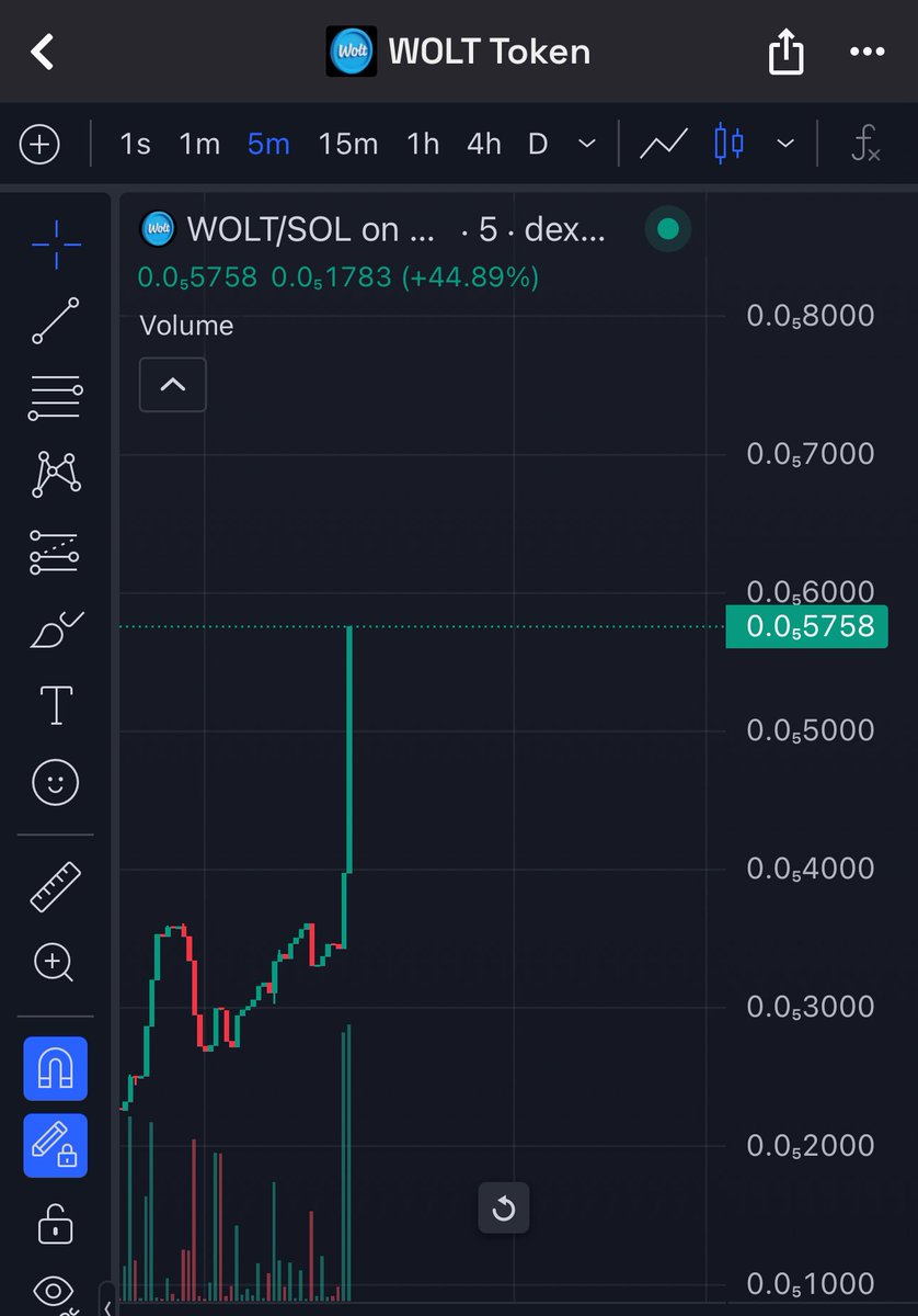WoltToken's tweet photo. Keep fading... watch what happens

$WOLT $MEME https://t.co/nIy6Is1GuR