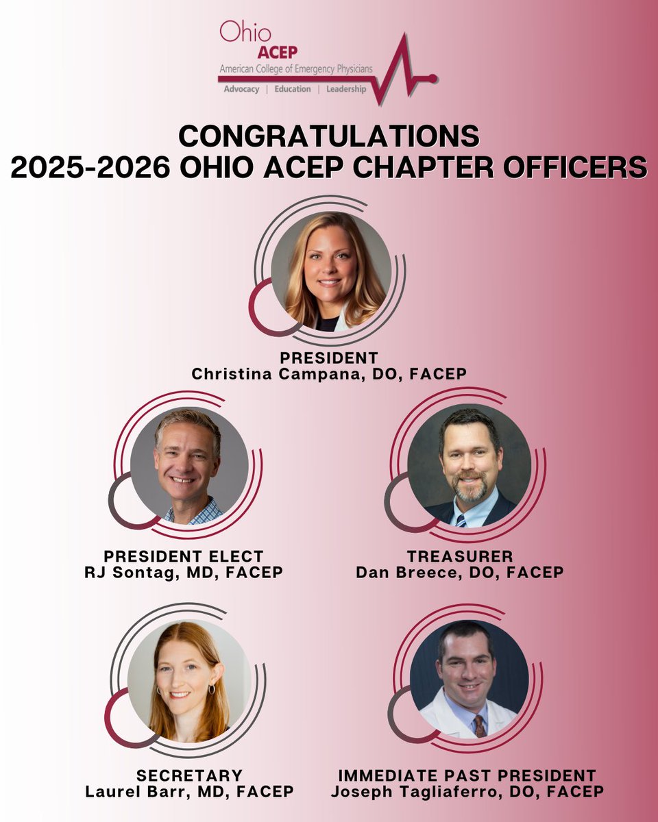 CONGRATS '25-'26 Ohio ACEP Officers elected last week.

President
Christina Campana, DO, FACEP

President Elect
RJ Sontag, MD, FACEP

Treasurer
Dan Breece, DO, FACEP

Secretary
Laurel Barr, MD, FACEP

Immediate Past President
Joseph Tagliaferro, DO, FACEP