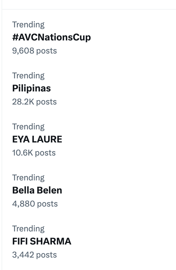 Trending even here in Europe. Congrats #AlasPilipinas 🇵🇭! 

#AVCNationsCup #Pilipinas #EyaLaure #FifiSharma #BellaBelen <a href="/AlasPilipinasVB/">AlasPilipinasVolley</a>