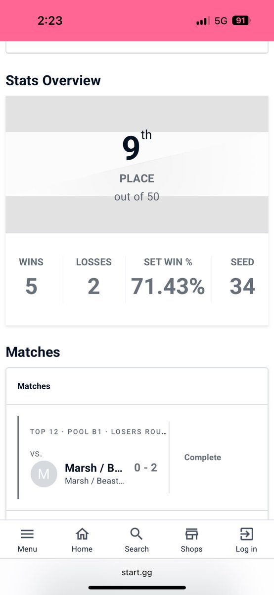 Lost to Marsh/BMP and JMafia/Epic Gab for 9th in doubles at CEO with Zight, he’s crazy at dubs 

Singles later